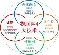 RFID基礎知識專題